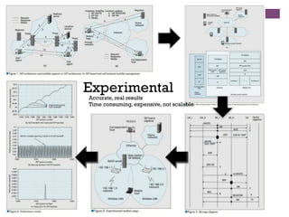 Experimental
Accurate, real results
Time consuming, expensive, not scalable
 