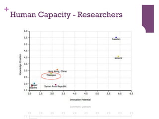 +
Human Capacity - Researchers
 