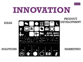 INNOVATION
IDEAS
PRODUCT
DEVELOPMENT
MARKETINGSOLUTIONS
 