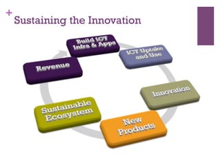 +
Sustaining the Innovation
 