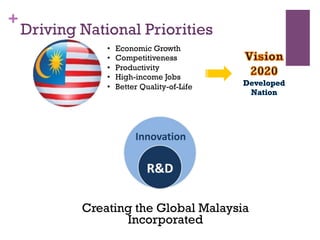 +
Driving National Priorities
•  Economic Growth
•  Competitiveness
•  Productivity
•  High-income Jobs
•  Better Quality-of-Life
Creating the Global Malaysia
Incorporated
 