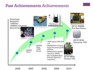 Past Achievements Achievements
2006 2007 2008 2009 2010
WiWi Indoor CPE
Q1 10 -WiWi
Outdoor CPE
Q3 10 -WiWi
Enterprise CPE
Q4 10 -WiMAX
Pico Base Station
•  WiWi Indoor CPE (Gen
1.5)
• WiMAX Wave 2 Digital
Signal Processing (DSP)
platform
• WiMAX Direct Mobile
Operation (DMO)
• 802.16j WiMAX Mesh
Network Algorithm
completed
• WiMAX
Wave 1
• WiMAX
Wave
1(DSP
Board)
Technology
Recipients:
• CEEDTec
• PERNEC Integrated
Network Systems
 