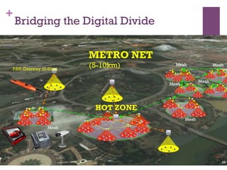 +
Bridging the Digital Divide
2012 MIMOS Berhad. All Rights Reserved.
Users
Access Point
Relay
HOT
SPOT
(50-200m)
HOT ZONE
(500m-1km)
Relay Hot Spot
DR-Mesh
METRO NET
(5-10km)
Mesh
Mesh
Mesh Mesh
Mesh
Mesh
PAN Gateway (0-50m)
HOT ZONE
49
 