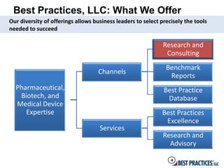 Best Practices, LLC: What We Offer
Our diversity of offerings allows business leaders to select precisely the tools
needed to succeed

                                                              Research and
                                                               Consulting
                                                               Benchmark
                                    Channels
                                                                Reports
  Pharmaceutical,                                             Best Practice
   Biotech, and                                                Database
  Medical Device
     Expertise                                               Best Practices
                                                              Excellence
                                    Services
                                                              Research and
                                                                Advisory

                                                                 4
 