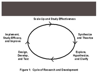 Research and development | PPTX