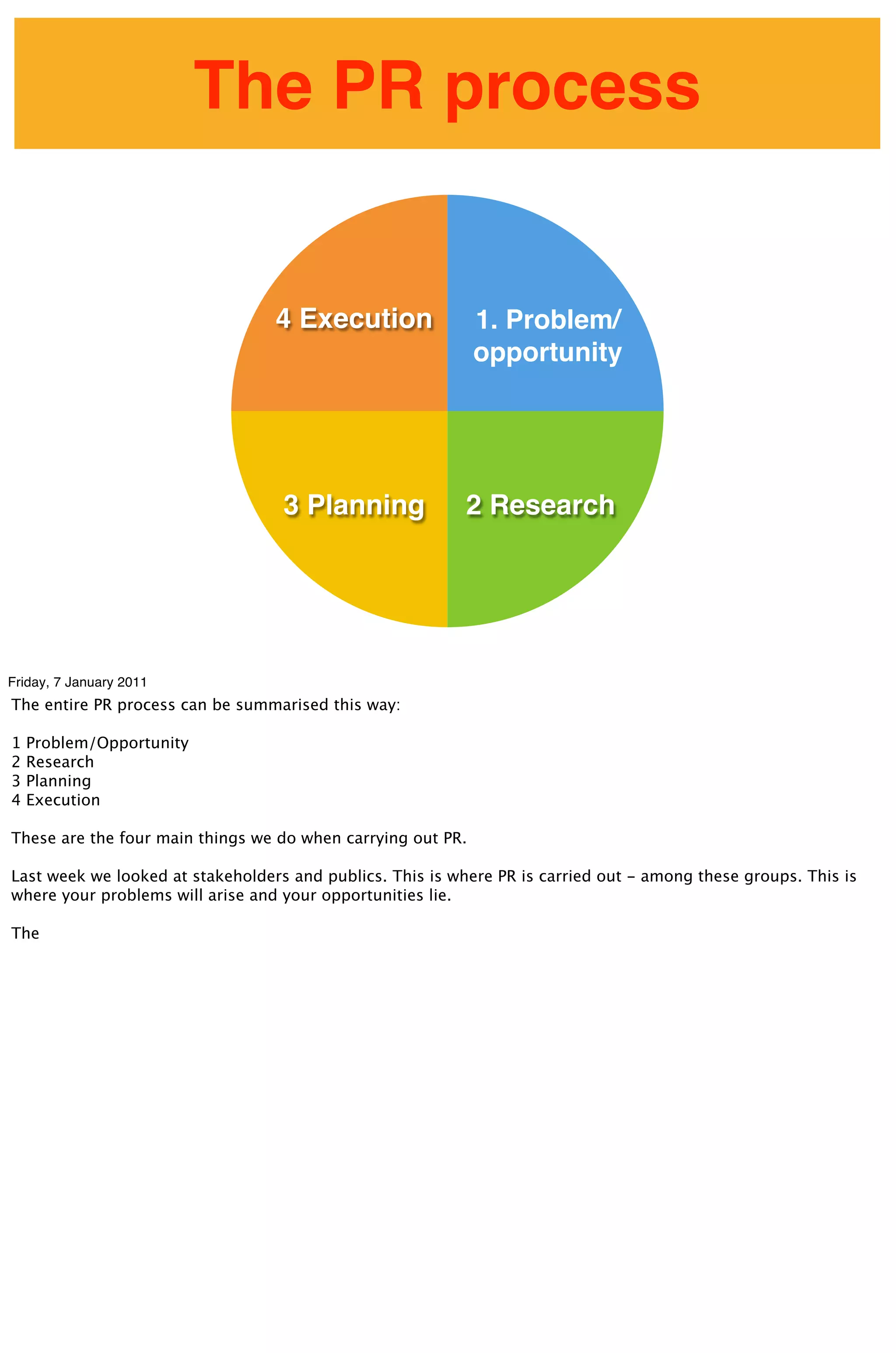 The PR process


                                  4 Execution                1. Problem/
                                                             opportunity




                                   3 Planning              2 Research




Friday, 7 January 2011
The entire PR process can be summarised this way:

1   Problem/Opportunity
2   Research
3   Planning
4   Execution

These are the four main things we do when carrying out PR.

Last week we looked at stakeholders and publics. This is where PR is carried out - among these groups. This is
where your problems will arise and your opportunities lie.

The
 