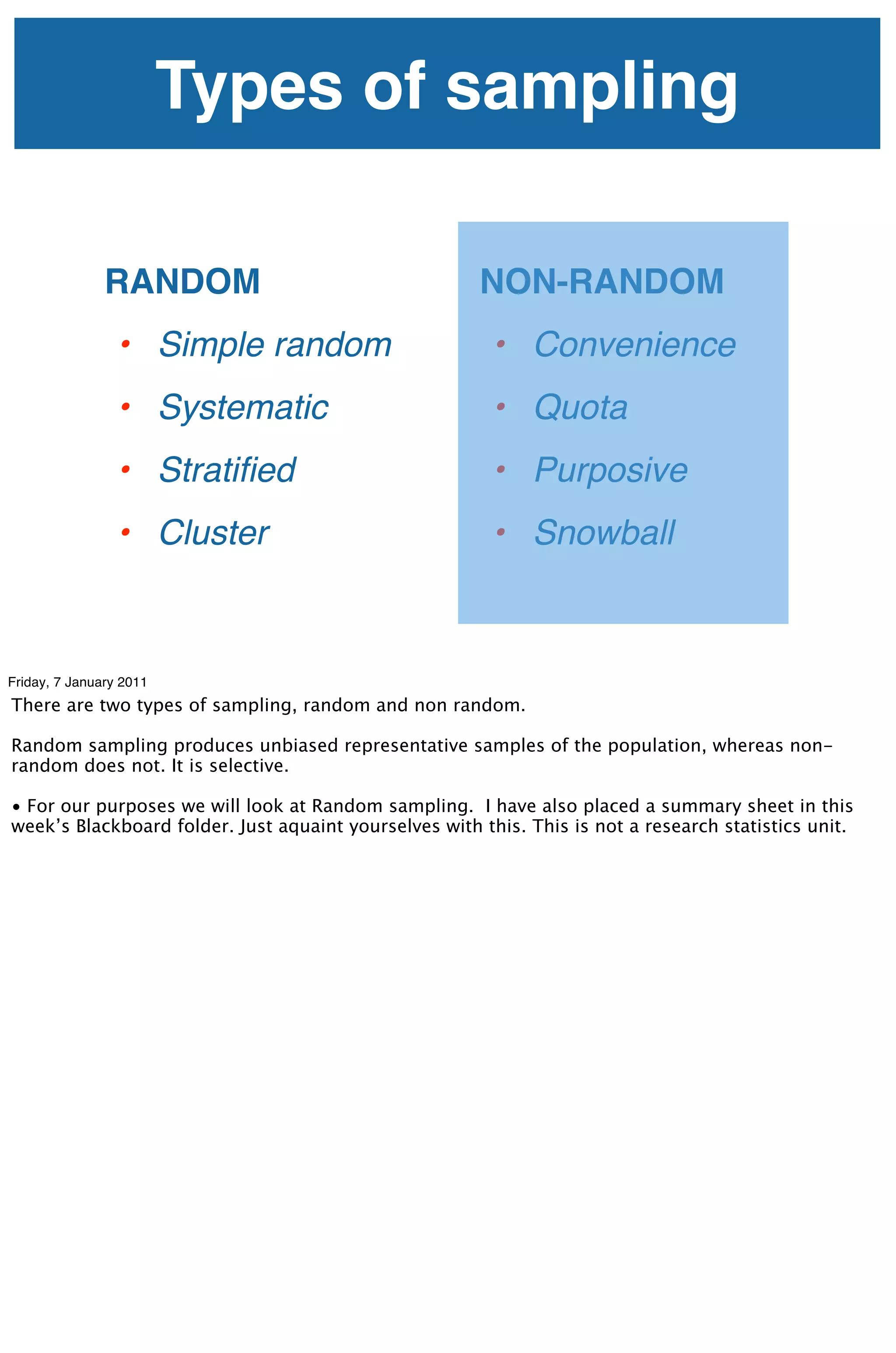 Types of sampling

               RANDOM                                  NON-RANDOM
                 • Simple random                         • Convenience
                 • Systematic                            • Quota
                 • Stratiﬁed                             • Purposive
                 • Cluster                               • Snowball



Friday, 7 January 2011
There are two types of sampling, random and non random.

Random sampling produces unbiased representative samples of the population, whereas non-
random does not. It is selective.

• For our purposes we will look at Random sampling. I have also placed a summary sheet in this
week’s Blackboard folder. Just aquaint yourselves with this. This is not a research statistics unit.
 