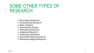 SOME OTHER TYPES OF
RESEARCH
2/5/2019 19
 Descriptive Research
 Associational Research
 Meta-Analysis
 Intervention studies
 Theoretical Research
 Analytical Research
 Exploratory Research
 Grounded Theory Research
 Phenomenological Research
 