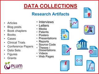 Research and Intellectual Contribution Impact | PPTX