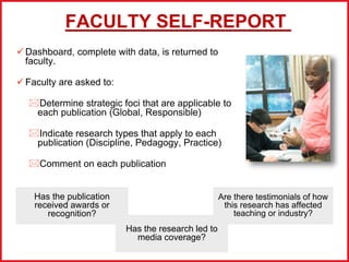 Research and Intellectual Contribution Impact | PPTX