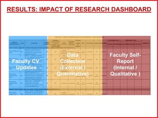 Research and Intellectual Contribution Impact | PPTX