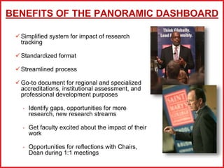 Research and Intellectual Contribution Impact | PPTX