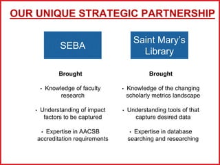 Research and Intellectual Contribution Impact | PPTX