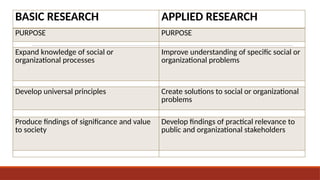 PRACTICAL RESEARCH 1 Research and its Importance.pptx