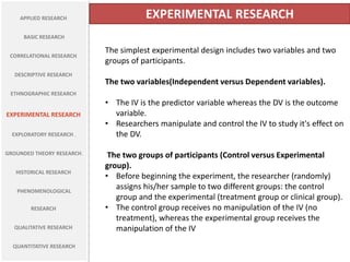 APPLIED RESEARCH
BASIC RESEARCH
CORRELATIONAL RESEARCH
DESCRIPTIVE RESEARCH
ETHNOGRAPHIC RESEARCH
EXPERIMENTAL RESEARCH
EXPLORATORY RESEARCH .
GROUNDED THEORY RESEARCH.
HISTORICAL RESEARCH
PHENOMENOLOGICAL
RESEARCH
QUALITATIVE RESEARCH
QUANTITATIVE RESEARCH
EXPERIMENTAL RESEARCH
The simplest experimental design includes two variables and two
groups of participants.
The two variables(Independent versus Dependent variables).
• The IV is the predictor variable whereas the DV is the outcome
variable.
• Researchers manipulate and control the IV to study it's effect on
the DV.
The two groups of participants (Control versus Experimental
group).
• Before beginning the experiment, the researcher (randomly)
assigns his/her sample to two different groups: the control
group and the experimental (treatment group or clinical group).
• The control group receives no manipulation of the IV (no
treatment), whereas the experimental group receives the
manipulation of the IV
 