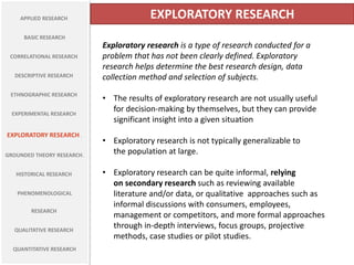 APPLIED RESEARCH
BASIC RESEARCH
CORRELATIONAL RESEARCH
DESCRIPTIVE RESEARCH
ETHNOGRAPHIC RESEARCH
EXPERIMENTAL RESEARCH
EXPLORATORY RESEARCH .
GROUNDED THEORY RESEARCH.
HISTORICAL RESEARCH
PHENOMENOLOGICAL
RESEARCH
QUALITATIVE RESEARCH
QUANTITATIVE RESEARCH
EXPLORATORY RESEARCH
Exploratory research is a type of research conducted for a
problem that has not been clearly defined. Exploratory
research helps determine the best research design, data
collection method and selection of subjects.
• The results of exploratory research are not usually useful
for decision-making by themselves, but they can provide
significant insight into a given situation
• Exploratory research is not typically generalizable to
the population at large.
• Exploratory research can be quite informal, relying
on secondary research such as reviewing available
literature and/or data, or qualitative approaches such as
informal discussions with consumers, employees,
management or competitors, and more formal approaches
through in-depth interviews, focus groups, projective
methods, case studies or pilot studies.
 