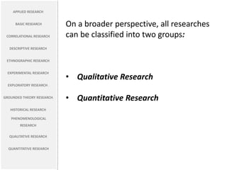 APPLIED RESEARCH
BASIC RESEARCH
CORRELATIONAL RESEARCH
DESCRIPTIVE RESEARCH
ETHNOGRAPHIC RESEARCH
EXPERIMENTAL RESEARCH
EXPLORATORY RESEARCH .
GROUNDED THEORY RESEARCH.
HISTORICAL RESEARCH
PHENOMENOLOGICAL
RESEARCH
QUALITATIVE RESEARCH
QUANTITATIVE RESEARCH
On a broader perspective, all researches
can be classified into two groups:
• Qualitative Research
• Quantitative Research
 