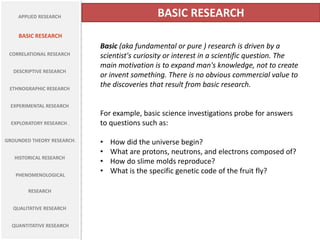 APPLIED RESEARCH
BASIC RESEARCH
CORRELATIONAL RESEARCH
DESCRIPTIVE RESEARCH
ETHNOGRAPHIC RESEARCH
EXPERIMENTAL RESEARCH
EXPLORATORY RESEARCH .
GROUNDED THEORY RESEARCH.
HISTORICAL RESEARCH
PHENOMENOLOGICAL
RESEARCH
QUALITATIVE RESEARCH
QUANTITATIVE RESEARCH
BASIC RESEARCH
Basic (aka fundamental or pure ) research is driven by a
scientist's curiosity or interest in a scientific question. The
main motivation is to expand man's knowledge, not to create
or invent something. There is no obvious commercial value to
the discoveries that result from basic research.
For example, basic science investigations probe for answers
to questions such as:
• How did the universe begin?
• What are protons, neutrons, and electrons composed of?
• How do slime molds reproduce?
• What is the specific genetic code of the fruit fly?
 
