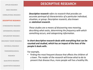 APPLIED RESEARCH
BASIC RESEARCH
CORRELATIONAL RESEARCH
DESCRIPTIVE RESEARCH
ETHNOGRAPHIC RESEARCH
EXPERIMENTAL RESEARCH
EXPLORATORY RESEARCH .
GROUNDED THEORY RESEARCH.
HISTORICAL RESEARCH
PHENOMENOLOGICAL
RESEARCH
QUALITATIVE RESEARCH
QUANTITATIVE RESEARCH
DESCRIPTIVE RESEARCH
Descriptive research refers to research that provides an
accurate portrayal of characteristics of a particular individual,
situation, or group. Descriptive research, also known
as statistical research.
These studies are a means of discovering new meaning,
describing what exists, determining the frequency with which
something occurs, and categorizing information.
In short descriptive research deals with everything that can be
counted and studied, which has an impact of the lives of the
people it deals with.
For example,
• finding the most frequent disease that affects the children of
a town. The reader of the research will know what to do to
prevent that disease thus, more people will live a healthy life.
 