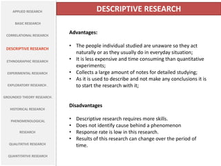 APPLIED RESEARCH
BASIC RESEARCH
CORRELATIONAL RESEARCH
DESCRIPTIVE RESEARCH
ETHNOGRAPHIC RESEARCH
EXPERIMENTAL RESEARCH
EXPLORATORY RESEARCH .
GROUNDED THEORY RESEARCH.
HISTORICAL RESEARCH
PHENOMENOLOGICAL
RESEARCH
QUALITATIVE RESEARCH
QUANTITATIVE RESEARCH
DESCRIPTIVE RESEARCH
Advantages:
• The people individual studied are unaware so they act
naturally or as they usually do in everyday situation;
• It is less expensive and time consuming than quantitative
experiments;
• Collects a large amount of notes for detailed studying;
• As it is used to describe and not make any conclusions it is
to start the research with it;
Disadvantages
• Descriptive research requires more skills.
• Does not identify cause behind a phenomenon
• Response rate is low in this research.
• Results of this research can change over the period of
time.
 