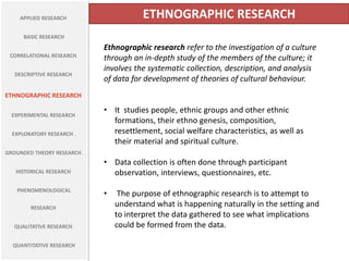 APPLIED RESEARCH
BASIC RESEARCH
CORRELATIONAL RESEARCH
DESCRIPTIVE RESEARCH
ETHNOGRAPHIC RESEARCH
EXPERIMENTAL RESEARCH
EXPLORATORY RESEARCH .
GROUNDED THEORY RESEARCH.
HISTORICAL RESEARCH
PHENOMENOLOGICAL
RESEARCH
QUALITATIVE RESEARCH
QUANTITATIVE RESEARCH
ETHNOGRAPHIC RESEARCH
Ethnographic research refer to the investigation of a culture
through an in-depth study of the members of the culture; it
involves the systematic collection, description, and analysis
of data for development of theories of cultural behaviour.
• It studies people, ethnic groups and other ethnic
formations, their ethno genesis, composition,
resettlement, social welfare characteristics, as well as
their material and spiritual culture.
• Data collection is often done through participant
observation, interviews, questionnaires, etc.
• The purpose of ethnographic research is to attempt to
understand what is happening naturally in the setting and
to interpret the data gathered to see what implications
could be formed from the data.
 