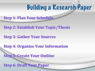 Building a Research Paper
Step 1: Plan Your Schedule

Step 2: Establish Your Topic/Thesis

Step 3: Gather Your Sources

Step 4: Organize Your Information

Step 5: Create Your Outline

Step 6: Draft Your Paper
 