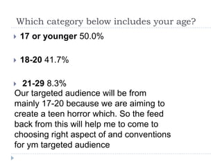Which category below includes your age?
   17 or younger 50.0%

   18-20 41.7%

 21-29 8.3%
Our targeted audience will be from
mainly 17-20 because we are aiming to
create a teen horror which. So the feed
back from this will help me to come to
choosing right aspect of and conventions
for ym targeted audience
 