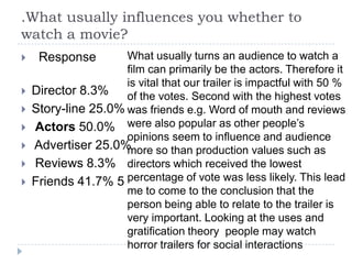 .What usually influences you whether to
watch a movie?
    Response        What usually turns an audience to watch a
                     film can primarily be the actors. Therefore it
                     is vital that our trailer is impactful with 50 %
   Director 8.3% of the votes. Second with the highest votes
   Story-line 25.0% was friends e.g. Word of mouth and reviews
   Actors 50.0% were also popular as other people’s
                     opinions seem to influence and audience
   Advertiser 25.0% more so than production values such as
   Reviews 8.3% directors which received the lowest
   Friends 41.7% 5 percentage of vote was less likely. This lead
                     me to come to the conclusion that the
                     person being able to relate to the trailer is
                     very important. Looking at the uses and
                     gratification theory people may watch
                     horror trailers for social interactions
 