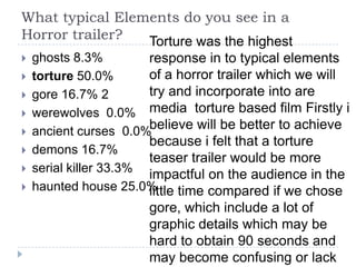 What typical Elements do you see in a
Horror trailer?  Torture was the highest
   ghosts 8.3%         response in to typical elements
   torture 50.0%       of a horror trailer which we will
   gore 16.7% 2        try and incorporate into are
   werewolves 0.0% media torture based film Firstly i
   ancient curses 0.0%believe will be better to achieve
                        because i felt that a torture
   demons 16.7%
                        teaser trailer would be more
   serial killer 33.3%
                        impactful on the audience in the
   haunted house 25.0% little time compared if we chose
                       gore, which include a lot of
                       graphic details which may be
                       hard to obtain 90 seconds and
                       may become confusing or lack
 