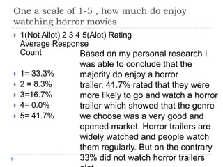 One a scale of 1-5 , how much do enjoy
watching horror movies
   1(Not Allot) 2 3 4 5(Alot) Rating
    Average Response
    Count             Based on my personal research I
                   was able to conclude that the
   1= 33.3%       majority do enjoy a horror
   2 = 8.3%       trailer, 41.7% rated that they were
   3=16.7%        more likely to go and watch a horror
   4= 0.0%        trailer which showed that the genre
   5= 41.7%       we choose was a very good and
                   opened market. Horror trailers are
                   widely watched and people watch
                   them regularly. But on the contrary
                   33% did not watch horror trailers
 