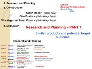 A2 G324:Advanced Portfolio in MediaDominic Rose			6023 1. Research and Planning 2. Construction  Teaser Trailer –(Main Task) Film Poster – (Subsidiary Task) Film Magazine Front Cover – (Subsidiary Task) 3. Evaluation Research and Planning – PART 1 Similar products and potential target audience Research and Planning 13/09/10 Week 1 Research / deconstruct brief Choose Genre Research genre Genre mood board 20/09/10 Week 2 Films within the genre Target audience Draft synopsis 27/09/10 Week 3 Report to Miss Andrew Work on report notes Questionnaire on audience Week 4 Questionnaire on genre Finalise synopsis 04/10/10 Deconstruct synopsis 11/10/10 Week 5 Start selecting actors Rich picture of narrative Deconstruct professional trailer Rich picture of construction _______________________ 25/10/10 Week 7 Focus Group Change of target audience Week 8 Target audience Focus group Re-do synopsis 01/11/10 