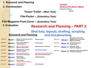 A2 G324:Advanced Portfolio in MediaDominic Rose			6023 1. Research and Planning 2. Construction  Teaser Trailer –(Main Task) Film Poster – (Subsidiary Task) Film Magazine Front Cover – (Subsidiary Task) 3. Evaluation Research and Planning – PART 2 Shot lists, layouts, drafting, scripting and storyboarding Research and Planning Rich picture of narrative Magazine front cover ideas Magazine sketches 13/09/10 Week 1 Research / deconstruct brief Choose Genre Research genre 08/11/10 Week 9  20/09/10 Week 2 Films within the genre Target audience Draft synopsis 15/11/10 Week 10 Re-draft storyboard Focus Group 27/09/10 Week 3 Report to Miss Andrew Work on report notes Questionnaire on audience 22/11/10 Week 11 Photos for poster Photos for magazine Week 4 Questionnaire on genre Finalise synopsis Deconstruct synopsis 04/10/10 29/11/10 Layouts for poster and magazine Set task for christmas Week 12 11/10/10 Week 5 Start selecting actors Rich picture of narrative Deconstruct professional trailer Rich picture of construction 18/10/10 Week 6 Poster ideas Poster sketches Draft Storyboard 25/10/10 Week 7 Focus Group Change of target audience Week 8 Target audience Focus Group Re-do synopsis 01/11/10 