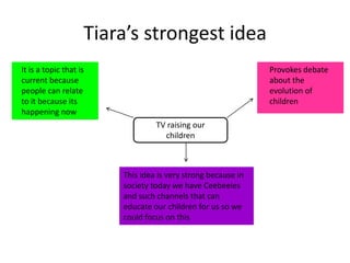 Tiara’s strongest idea
It is a topic that is                                         Provokes debate
current because                                               about the
people can relate                                             evolution of
to it because its                                             children
happening now
                                 TV raising our
                                   children



                        This idea is very strong because in
                        society today we have Ceebeeies
                        and such channels that can
                        educate our children for us so we
                        could focus on this
 