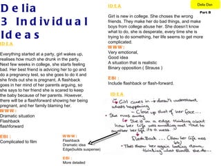 D e lia                                                 ID E A                                         Delia Dan

                                                                                                        Part B
                                                        Girl is new in college. She choses the wrong
3 In d iv id u a l                                      friends. They make her do bad things, and make
                                                        boys from college abuse her. She doesn’t know

Id e a s                                                what to do, she is desperate, every time she is
                                                        trying to do something, her life seems to get more
                                                        complicated.
ID E A
                                                        WWW:
Everything started at a party, girl wakes up,           Very emotional,
realises how much she drunk in the party.               Good idea
Next few weeks in college, she starts feeling           A situation that is realistic
bad. Her best friend is advicing her to go and          Binary opposition ( Strauss )
do a pregnancy test, so she goes to do it and
she finds out she is pregnant, A flashback              EBI :
goes in her mind of her parents arguing, so             Include flashback or flash-forward.
she says to her friend she is scared to keep
the baby because of her parents. However,                ID E A
there will be a flashforward showing her being
pregnant, and her family blaming her.
WWW:
Dramatic situation
Flashback
flashforward

EBI :                           WWW:
Complicated to film             Flashback
                                Dramatic idea
                                Edge(builds suspense)

                                EBI :
                                More detailed
 