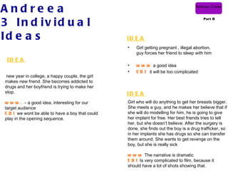 Andre e a                                                                            Andreea Cristea



3 In d iv id u a l
                                                                                         Part B




Id e a s                                         ID E A
                                                 •   Girl getting pregnant , illegal abortion,
                                                     guy forces her friend to sleep with him
 ID E A
                                                 •   w w w a good idea
                                                 •   E B I it will be too complicated
 new year in college, a happy couple, the girl
makes new friend. She becomes addicted to
drugs and her boyfriend is trying to make her
stop.                                            ID E A
w w w . – a good idea, interesting for our       Girl who will do anything to get her breasts bigger.
target audience                                  She meets a guy, and he makes her believe that if
E B I we wont be able to have a boy that could   she will do modelling for him, he is going to give
play in the opening sequence.                    her implant for free. Her best friends tries to tell
                                                 her, but she doesn’t believe. After the surgery is
                                                 done, she finds out the boy is a drug trafficker, so
                                                 in her implants she has drugs so she can transfer
                                                 them around. She wants to get revenge on the
                                                 boy, but she is really sick

                                                 w w w The narrative is dramatic
                                                 E B I Is very complicated to film, because it
                                                 should have a lot of shots showing that.
 