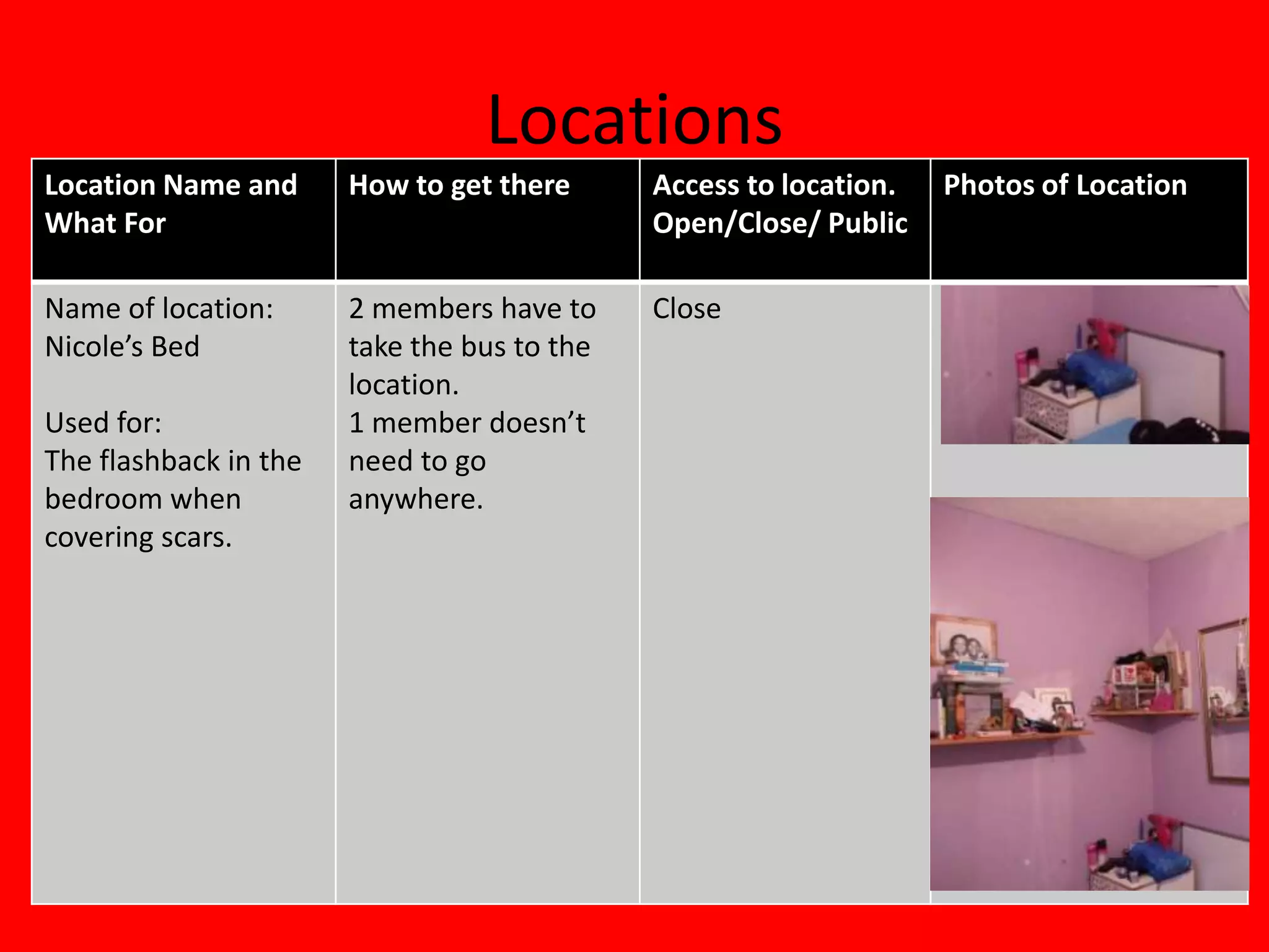 Locations
Location Name and      How to get there      Access to location.   Photos of Location
What For                                     Open/Close/ Public

Name of location:      2 members have to     Close
Nicole’s Bed           take the bus to the
                       location.
Used for:              1 member doesn’t
The flashback in the   need to go
bedroom when           anywhere.
covering scars.
 