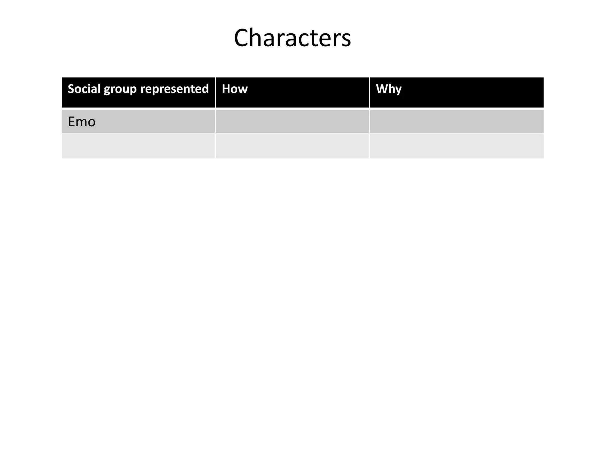Characters
Social group represented How          Why

Emo
 