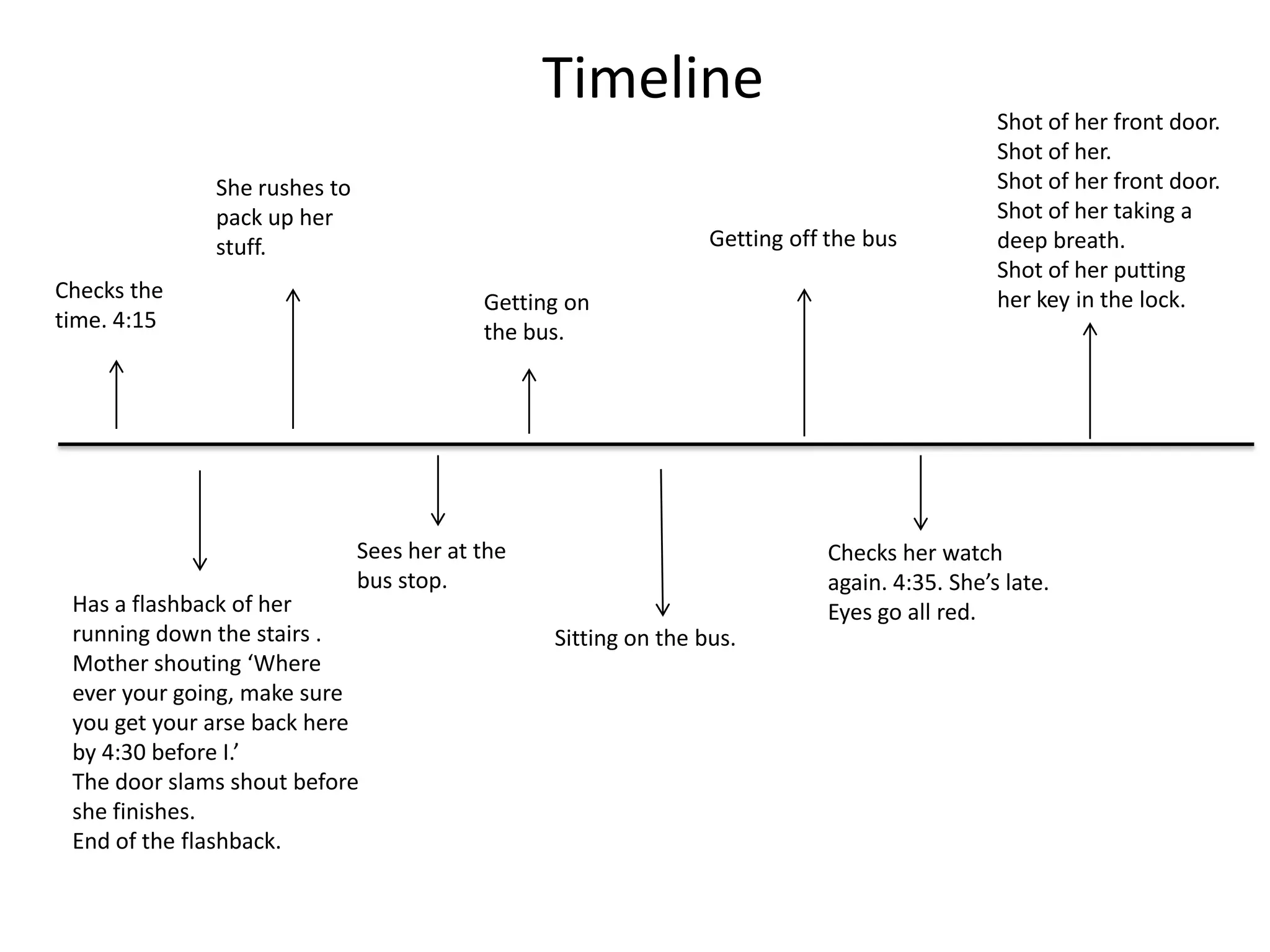 Timeline
                                                                                             Shot of her front door.
                                                                                             Shot of her.
              She rushes to                                                                  Shot of her front door.
              pack up her                                                                    Shot of her taking a
              stuff.                                            Getting off the bus          deep breath.
                                                                                             Shot of her putting
Checks the                                Getting on                                         her key in the lock.
time. 4:15                                the bus.




                              Sees her at the                              Checks her watch
                              bus stop.                                    again. 4:35. She’s late.
 Has a flashback of her                                                    Eyes go all red.
 running down the stairs .                      Sitting on the bus.
 Mother shouting ‘Where
 ever your going, make sure
 you get your arse back here
 by 4:30 before I.’
 The door slams shout before
 she finishes.
 End of the flashback.
 