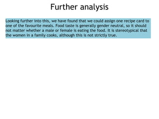 Further analysis
Looking further into this, we have found that we could assign one recipe card to
one of the favourite meals. Food taste is generally gender neutral, so it should
not matter whether a male or female is eating the food. It is stereotypical that
the women in a family cooks, although this is not strictly true.
 