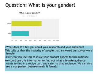 Question: What is your gender?
•What does this tell you about your research and your audience?
This tells us that the majority of people that answered our survey were
female.
•How can you use this to make your product appeal to this audience
We could use this information to find out what a female audience
wants to find in a recipe card and cater to that audience. We can also
see a comparison between male & female.
 