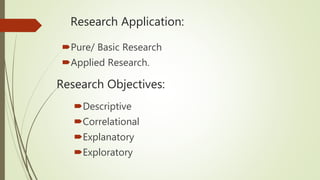 Research Application:
Pure/ Basic Research
Applied Research.
Research Objectives:
Descriptive
Correlational
Explanatory
Exploratory
 