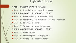 Eight-step model
PHASE I DECIDING WHAT TO RESEARCH
 Step I Formulating a research problem
PHASE II PLANNING A RESEARCH STUDY
 Step II Conceptualizing a research design
 Step III Constructing an instrument for data collection
 Step IV Selecting a sample
 Step V Writing a research proposal
PHASE III CONDUCTINGA RESEARCH STUDY
 Step VI Collecting data
 Step VII Processing and displaying data
 Step VIIIWriting a research report
 