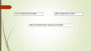 Cause: Independent Variable Effect: Dependent variable
Affect the Relationship : Extraneous Variables
 