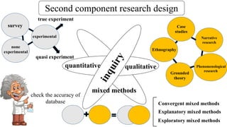 Second component research design
qualitative
quantitative
mixed methods
survey
experimental
none
experimental
true experiment
quasi experiment
Narrative
research
Phenomenological
research
Grounded
theory
Ethnography
Case
studies
check the accuracy of
database Convergent mixed methods
Explanatory mixed methods
Exploratory mixed methods
 