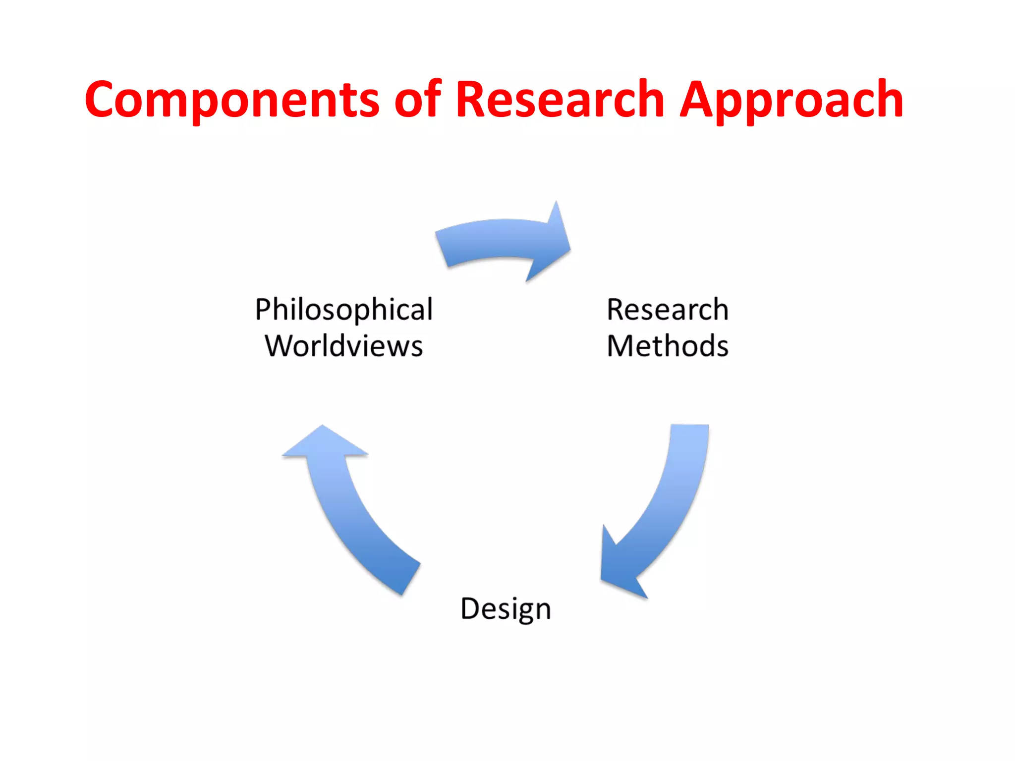 Components of Research Approach
 
