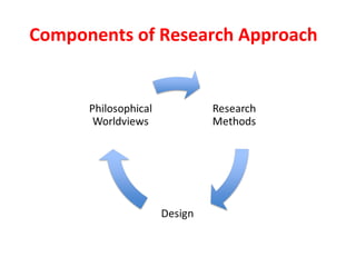 Components of Research Approach
 