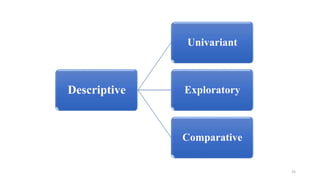 Descriptive
Univariant
Exploratory
Comparative
25
 