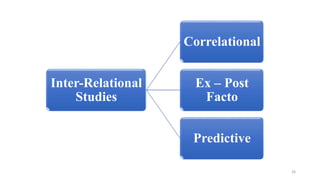 Inter-Relational
Studies
Correlational
Ex – Post
Facto
Predictive
26
 