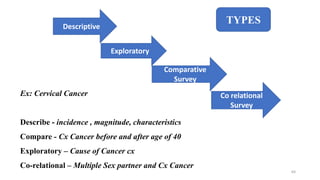 Ex: Cervical Cancer
Describe - incidence , magnitude, characteristics
Compare - Cx Cancer before and after age of 40
Exploratory – Cause of Cancer cx
Co-relational – Multiple Sex partner and Cx Cancer
TYPES
Descriptive
Exploratory
Comparative
Survey
Co relational
Survey
64
 