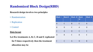 Randomized Block Design(RBD)
Research design involves two principles
• Randomization
• Replication
• Control
Data layout
Let five treatments A, B, C, D and E replicated
for 5 times respectively then the treatment
allocation may be
Block I Block II Block III Block
IV
Block V
A E B E A
B D C A D
C A D C C
D B E B E
E C A D B
 